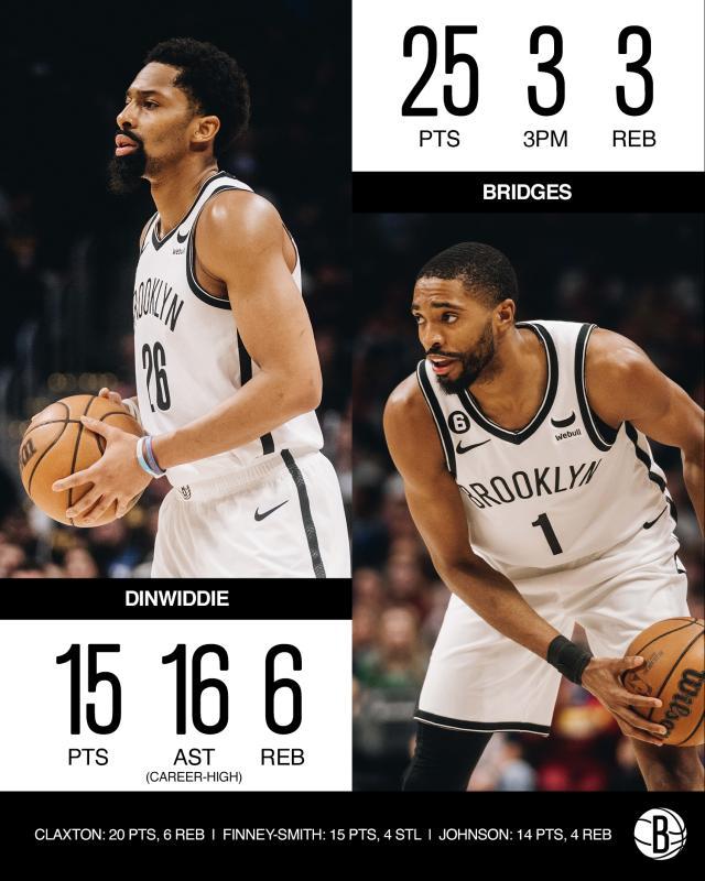 官方网站_kaiyun sports-攻克NBA头号魔鬼主场！篮网挑落西部第一 近6战5胜